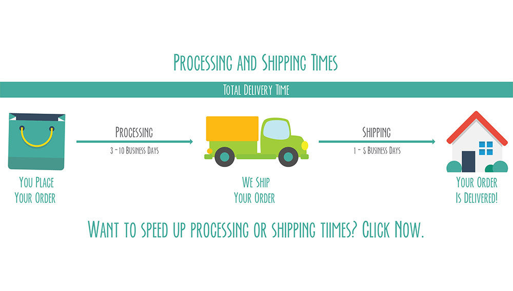 Processing and Shipping Time